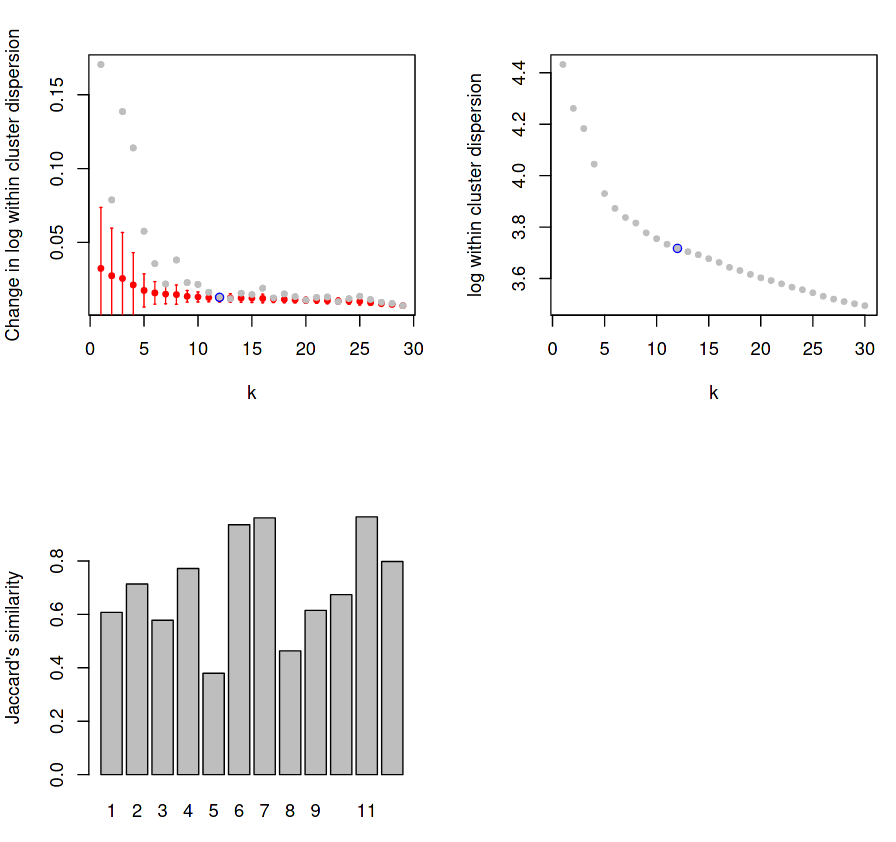 Stability Plots. 