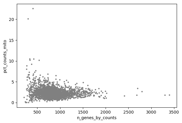 QC total_counts pct_counts_mito. 