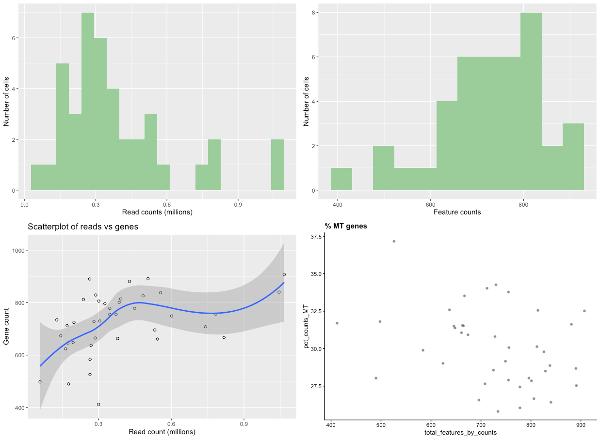 Raw data QC plots. 