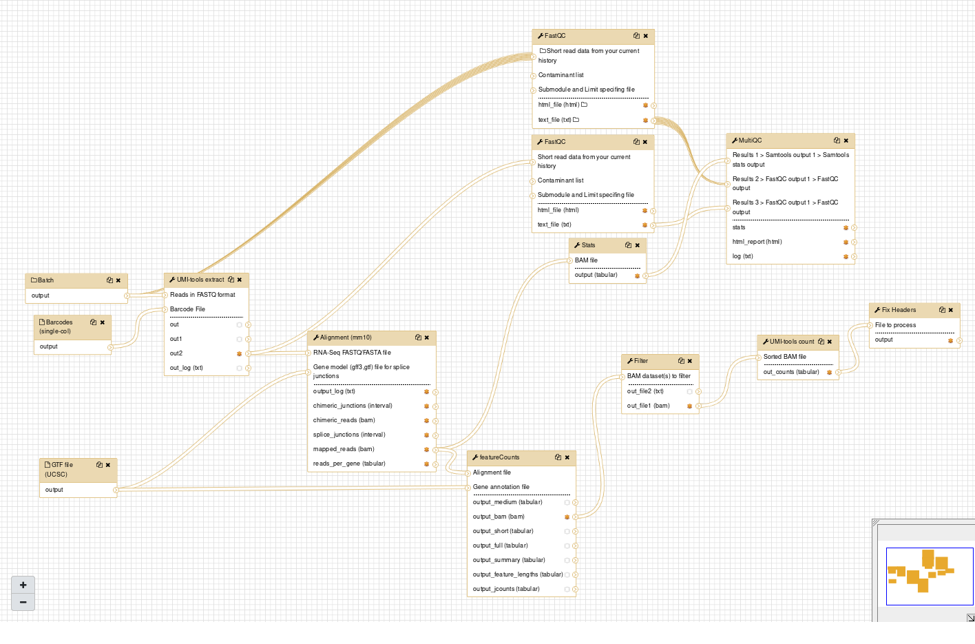 Single Batch Workflow. 