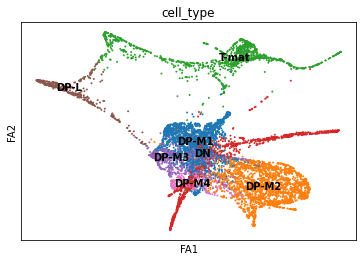 Diffusion Map. 