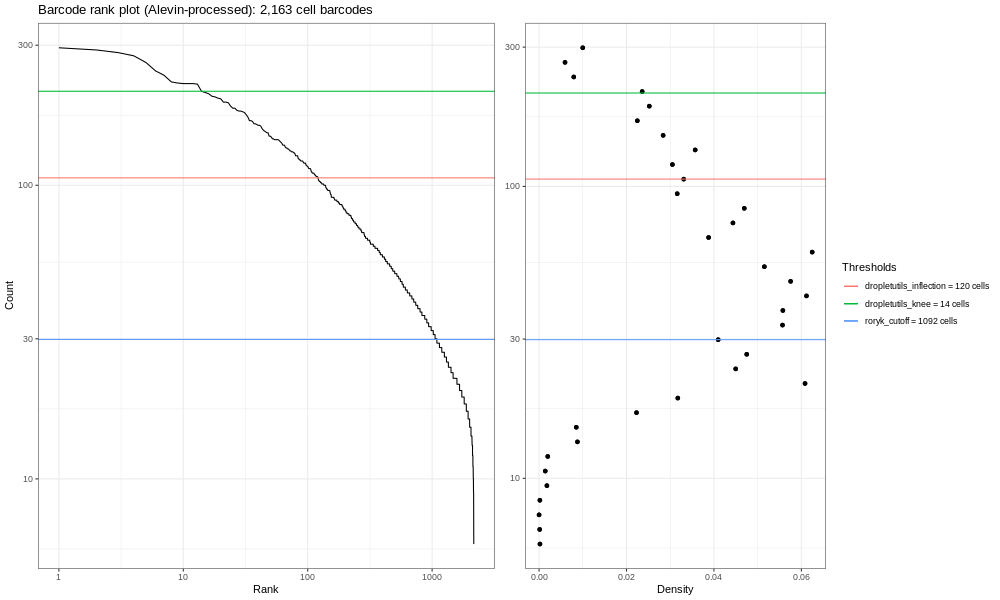 raw droplet barcode plots - 400k. 