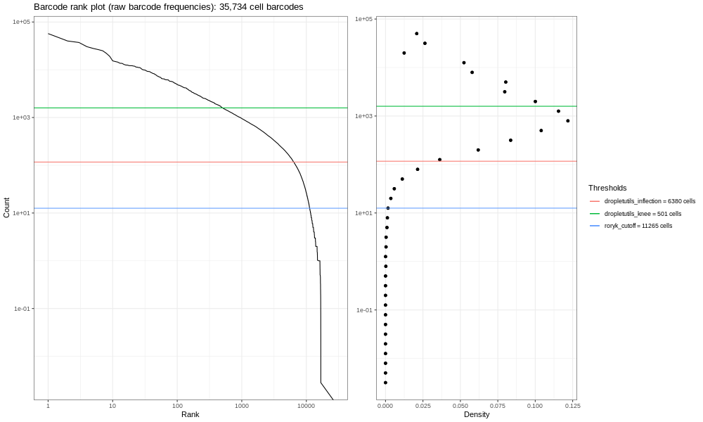 raw droplet barcode plots - total. 