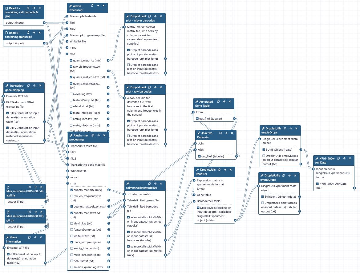 Workflow Part 1. 