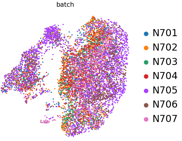 Batch effect. 