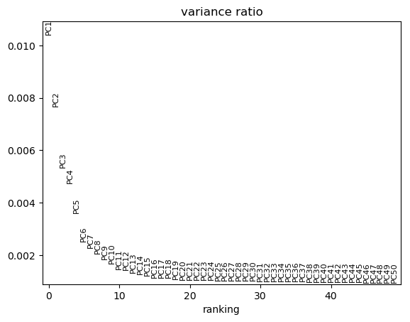 PCA-variance. 