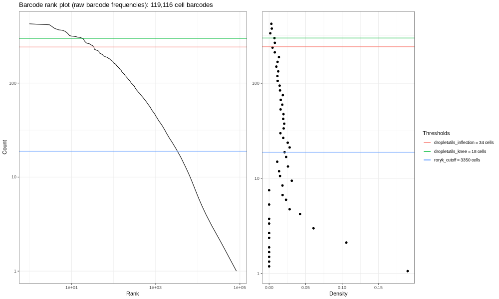 raw droplet barcode plots-400k. 