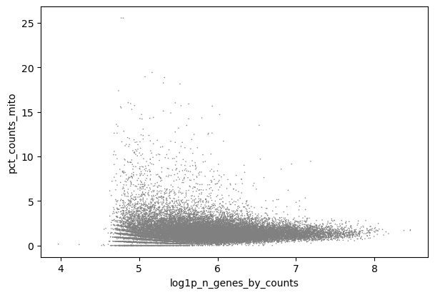 Scatter-genesxmito. 