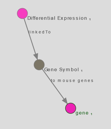 gene query. 