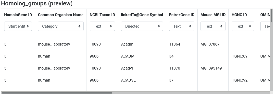 Homolog groups preview. 