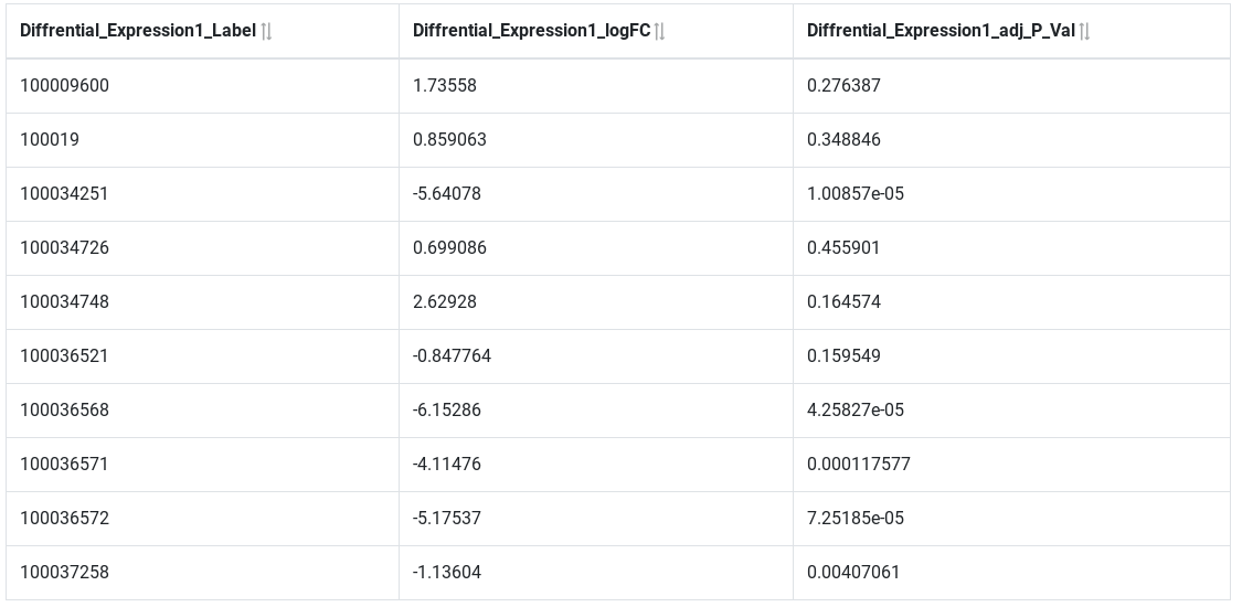 preview results. 