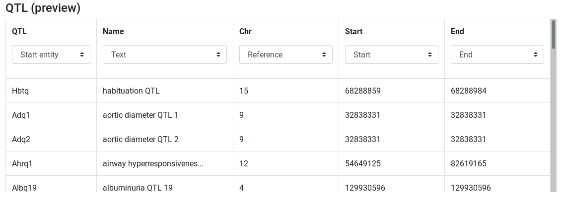 QTL preview. 