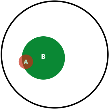 P(AB) polymorphism and variant calls. 