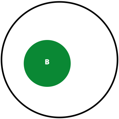 P(B) variant calls. 