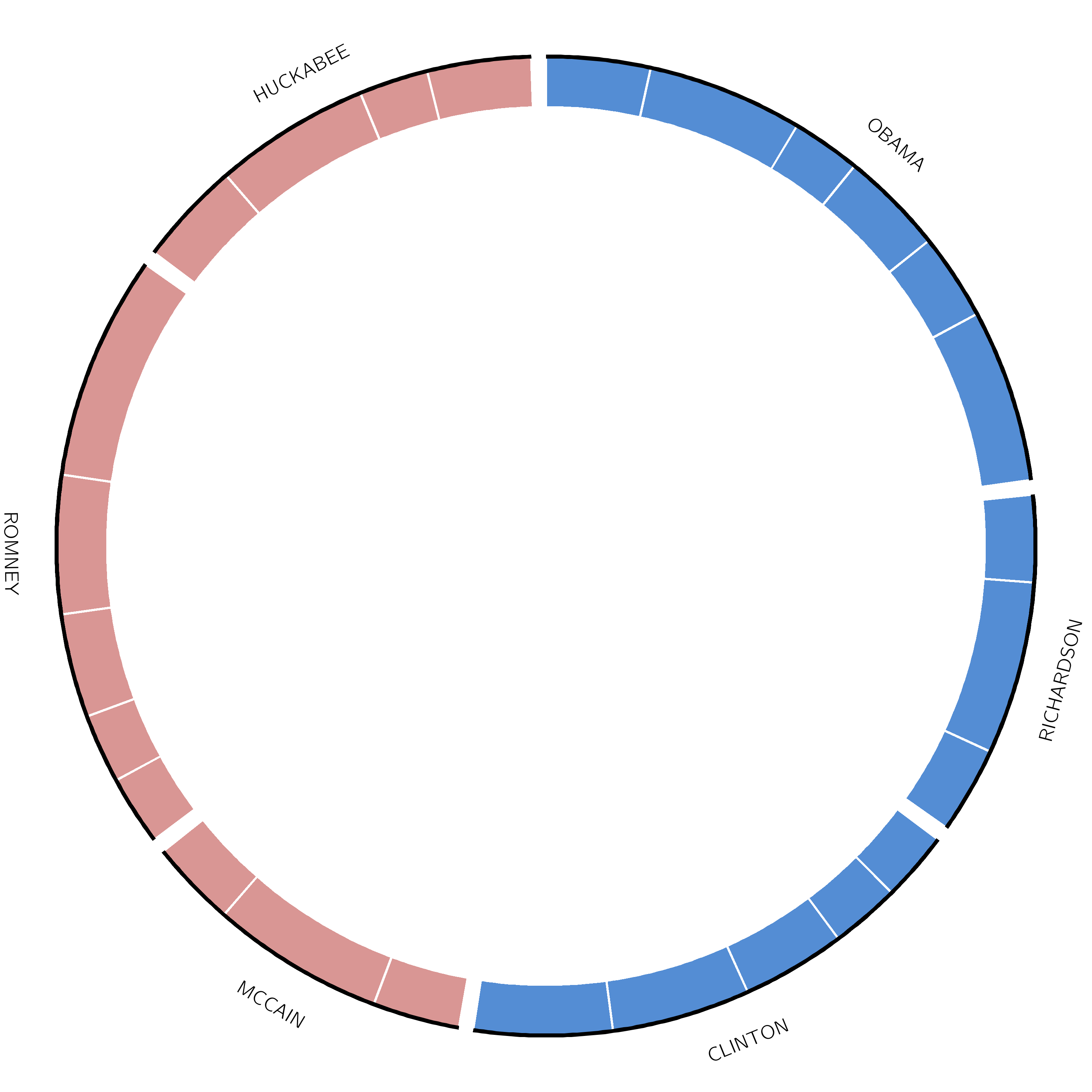 The debate plot with highlights track. 