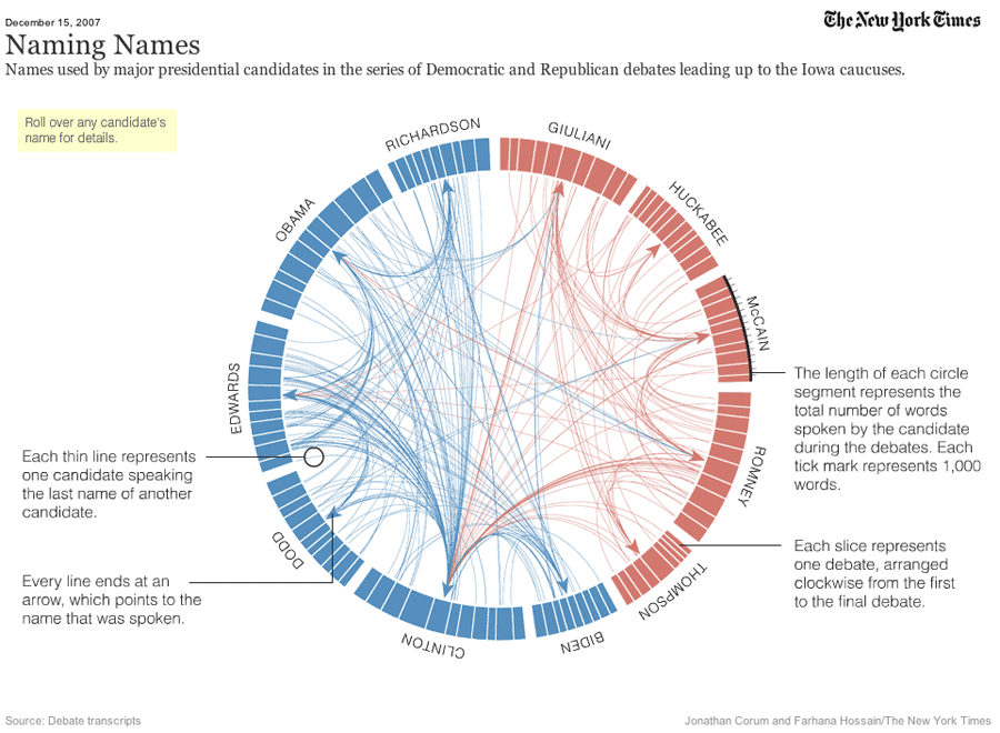 Original plot from the NYT article. 